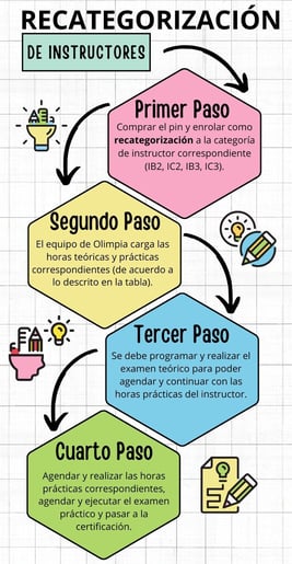 FAQ_42_CEA_01